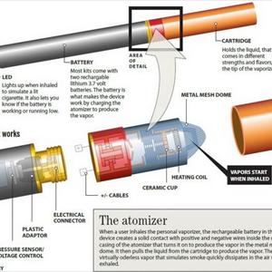 Smoke Ez Electronic Cigarette - Electric Cigarette Is Pocket Friendly